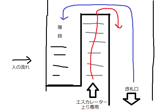 状況1